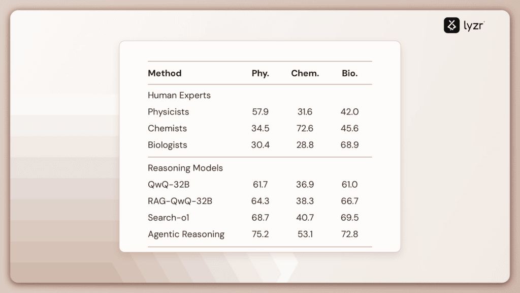02 benchmark table