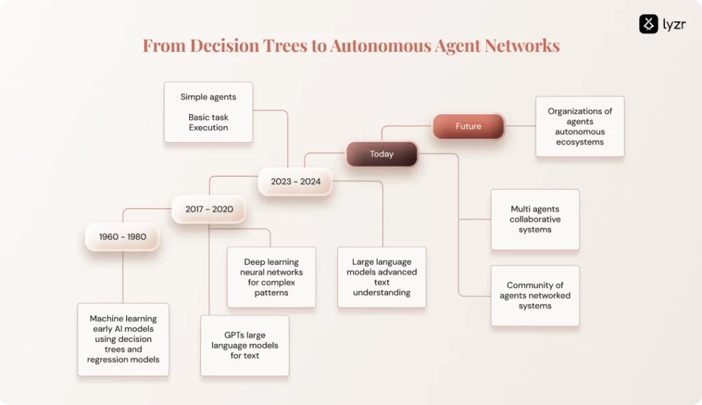 Agent Mesh Architecture: How AI Agents Talk to Each Other 1 AgentMesh