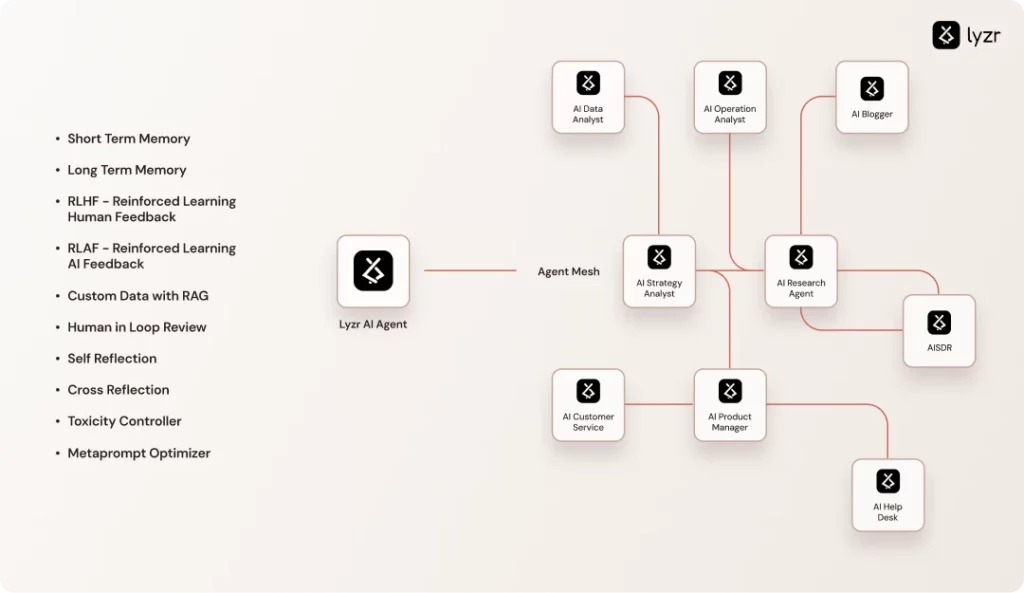Agent Mesh Architecture: How AI Agents Talk to Each Other 11 AgentMesh