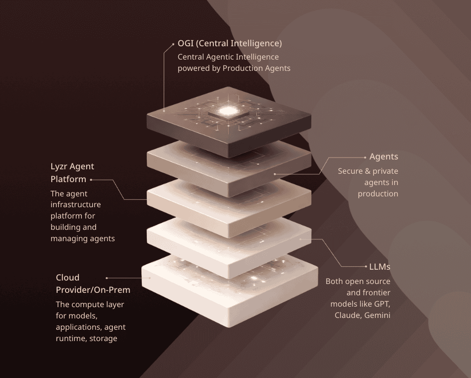 How MSP Corp Designed a Governable AI Support Architecture Across Chat and Voice 2 image 45