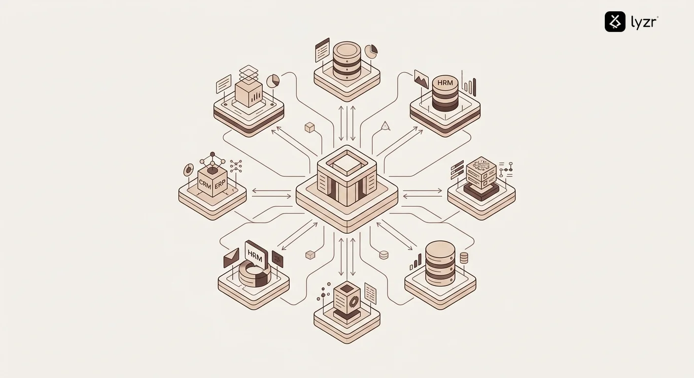 Diagram showing enterprise AI agent connected to multiple business systems including CRM, ERP, HRM, and databases with bidirectional data flow