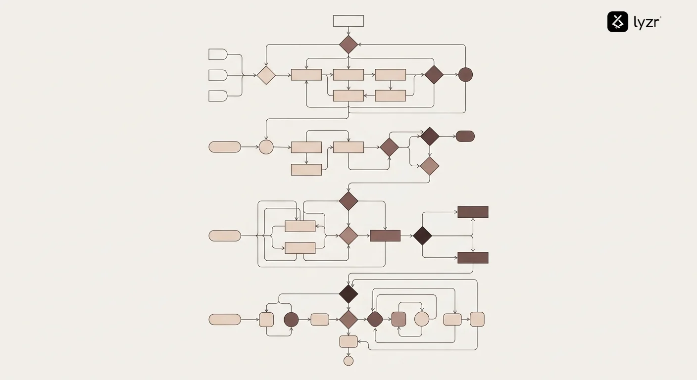 Flowchart showing enterprise AI agent deployment journey from assessment through pilot, scaling, and optimization phases with key decision points