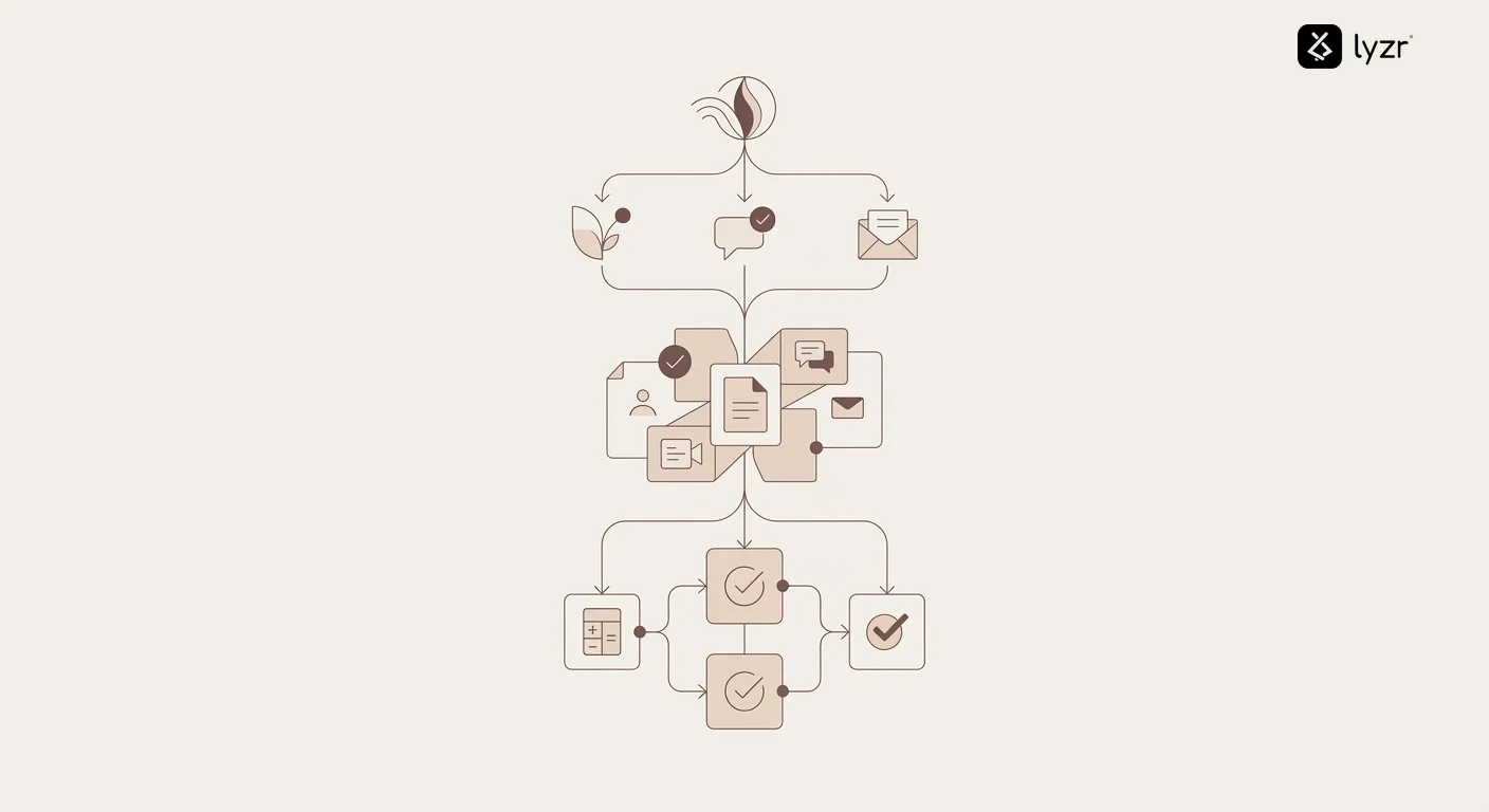 Enterprise AI agent workflow diagram showing cross-departmental process automation from sales lead to customer onboarding to billing activation