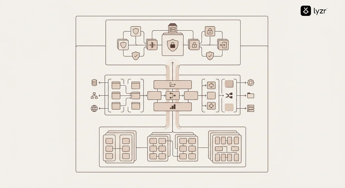 Private AI Agents: How Enterprises Keep Data Secure 2 Technical architecture diagram showing the three-layer structure of private AI agents - AI model layer with local LLM deployment, execution layer with internal system integrations and API connections, security layer with access controls and audit logging, all contained within enterprise infrastructure boundary