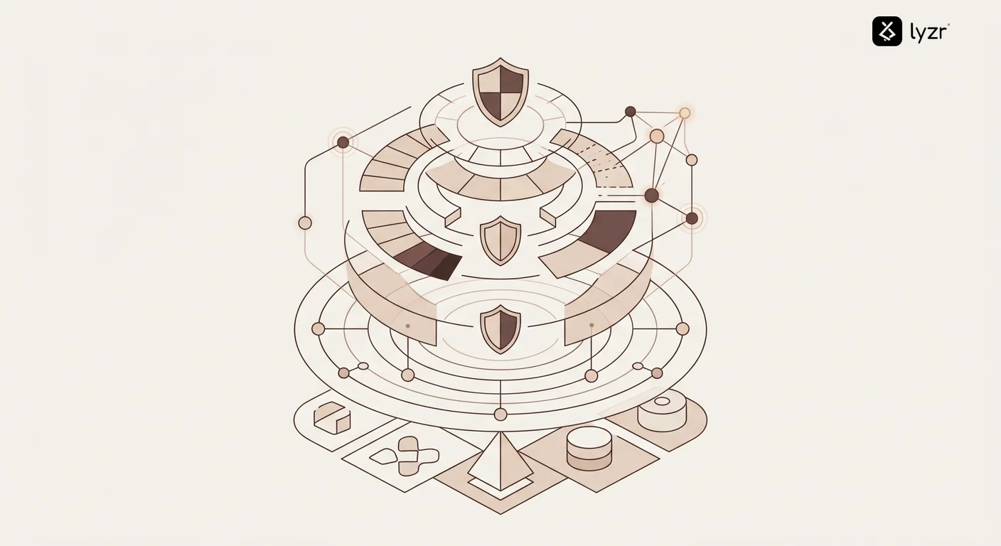 Private AI Agents: How Enterprises Keep Data Secure 7 Security architecture diagram showing multiple security layers for private AI agents - perimeter security with firewall and intrusion detection, authentication layer with multi-factor access controls, encryption layer for data at rest and in transit, activity monitoring and anomaly detection system, privilege management and access controls, and audit logging infrastructure with retention policies