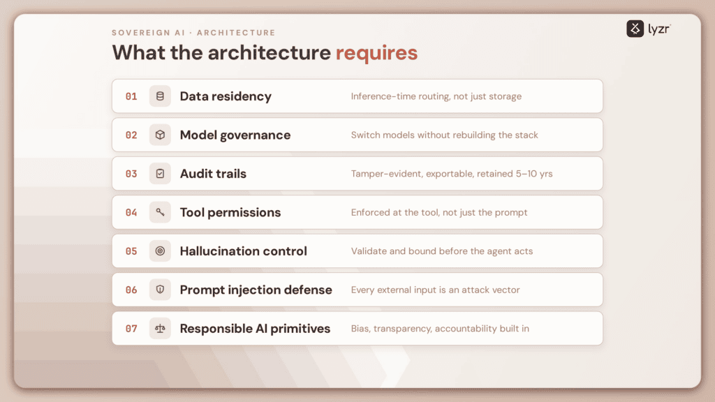 Sovereign AI: The 2026 Enterprise Guide for Regulated Industries 2 what sovereign ai architecture actually requires