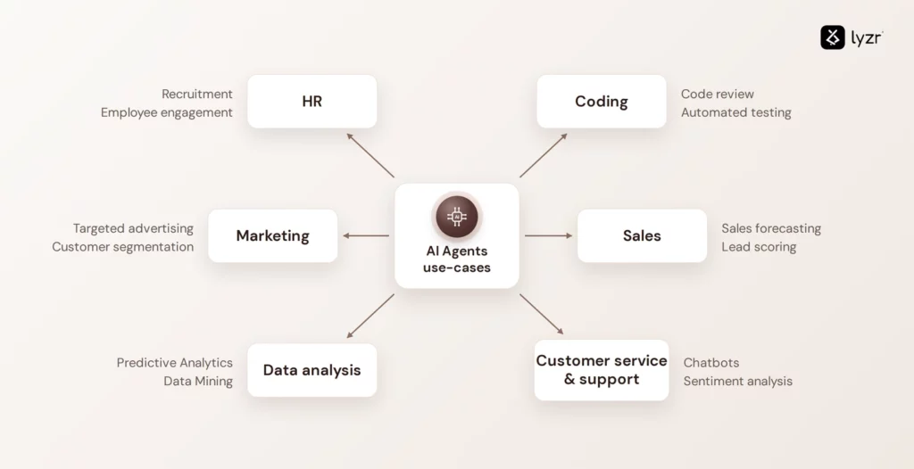 What Are AI Agents? A 2026 Definition, Types, and Why 95% Never Reach Production 10 what are ai agents