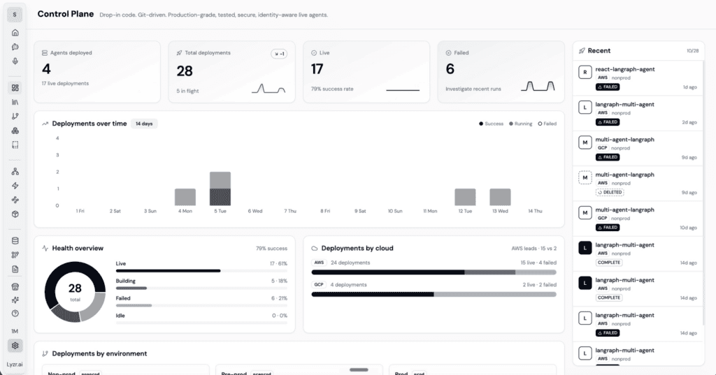 The Honest Truth About Enterprise AI Agents: 10 Hard Problems and How We Actually Solved Them 6 image 3