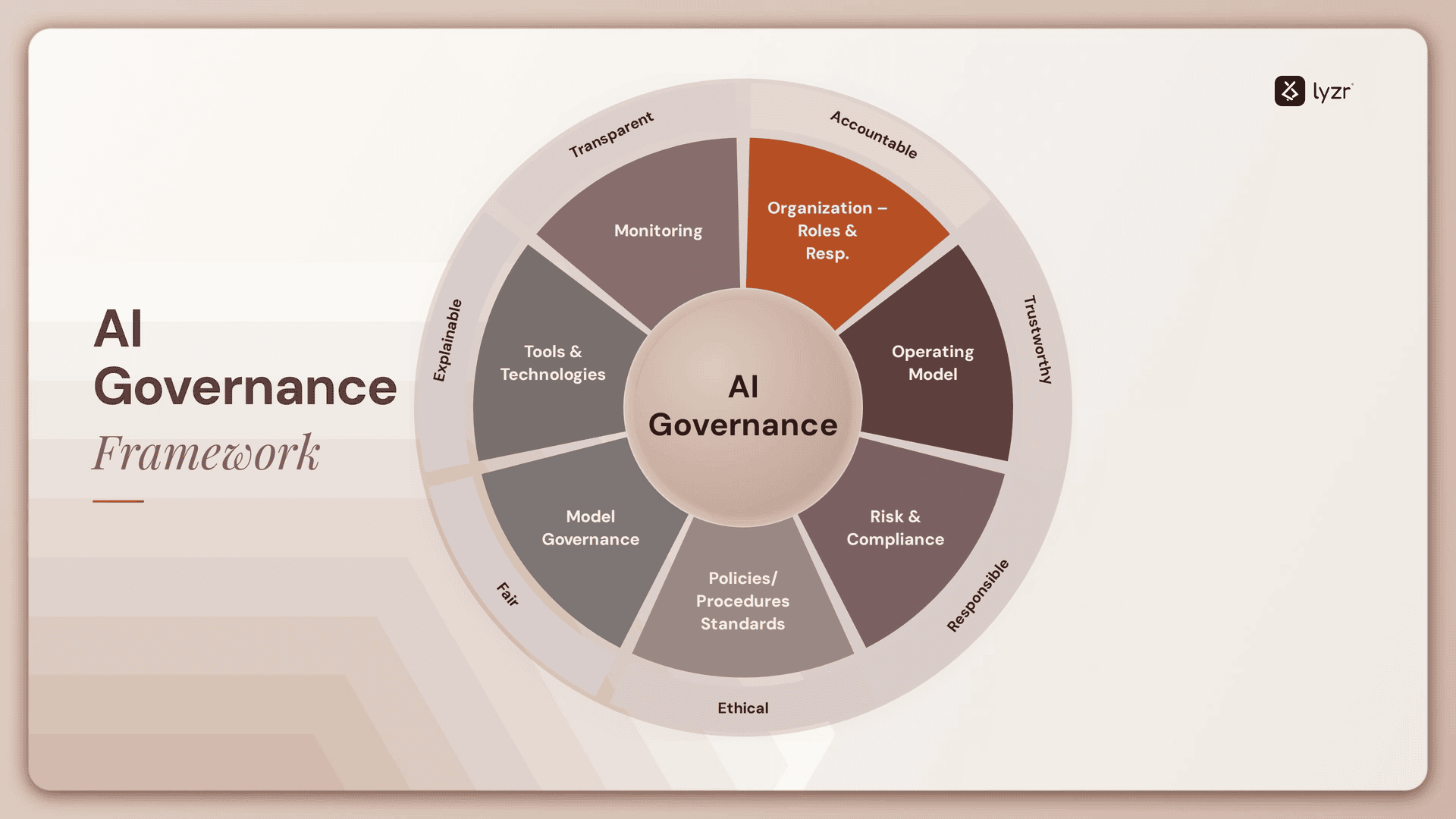 AI Governance Frameworks: The Rulebook Every Enterprise Needs Before AI Scales