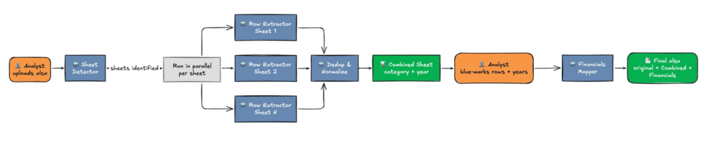 How a Leading Private Equity Firm Reduced Financial Model Preparation From 10 Hours to Under 5 Minutes with Lyzr 1 image 2