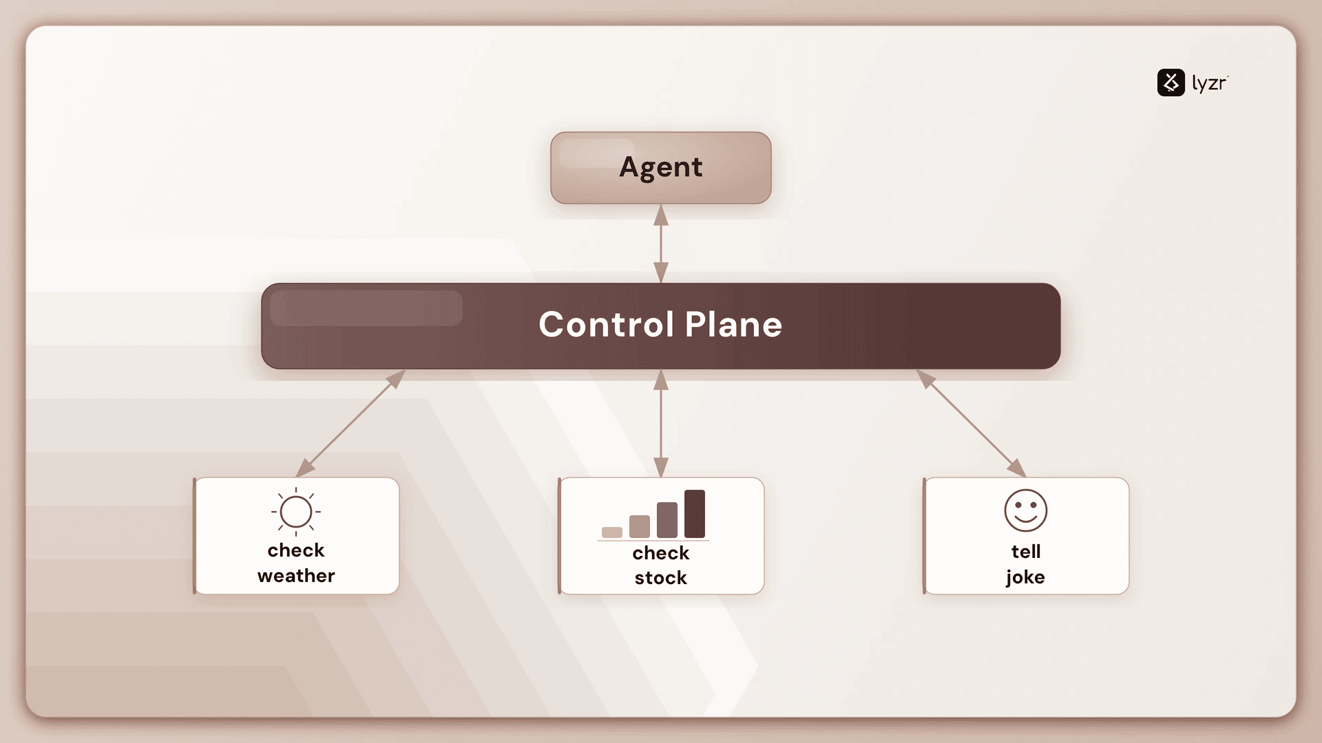 Control Plane for AI Agents: The Missing Layer Between AI Experiments and Production