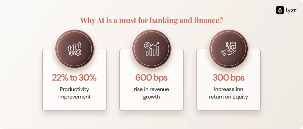 AI in Banking and Finance: Looking 2026 and Beyond 1 AI in banking and finance