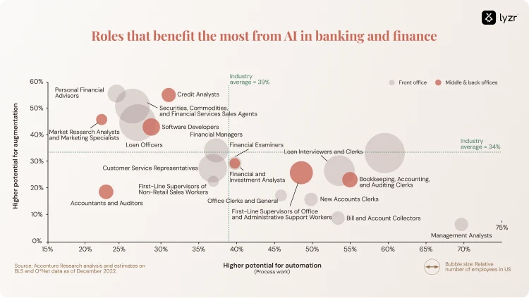 AI in Banking and Finance: Looking 2026 and Beyond 2 AI in banking and finance