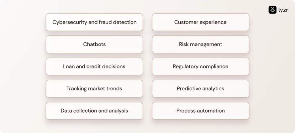AI in Banking and Finance: Looking 2026 and Beyond 3 AI in banking and finance