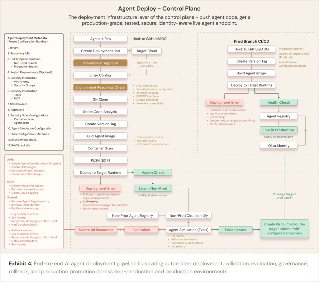 The enterprise agent estate is the next infrastructure decision 12 Group 1321324864