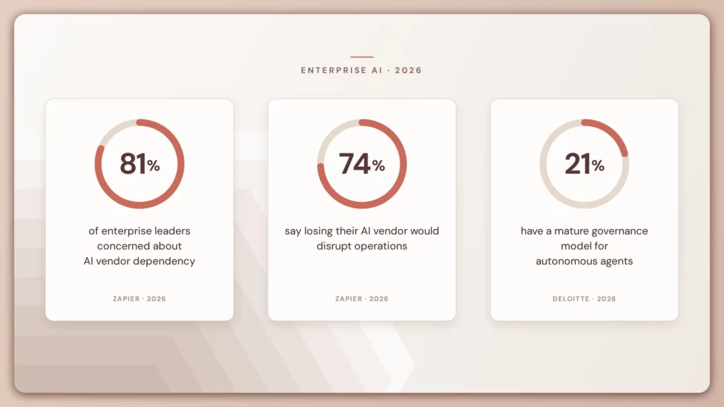 enterprise ai statistics for framework agnostic platforms