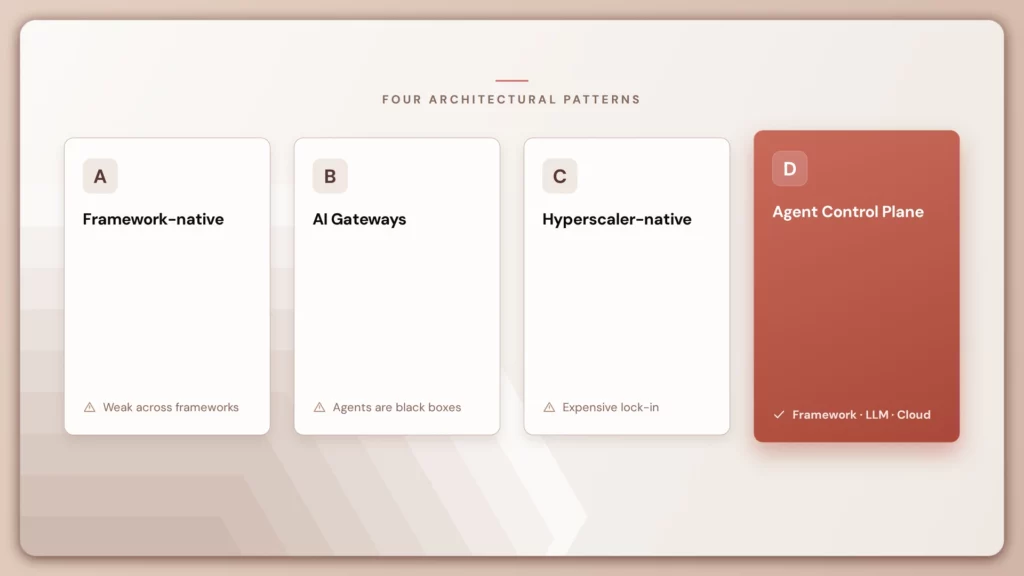 Framework agnostic platforms compared. four architectural patterns