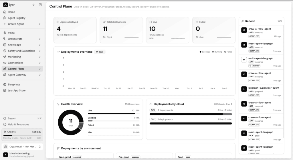 Governance Control Plane 101: Why On-Prem AI Still Needs Audit Trails, Cost Controls and Guardrails 2 image 1