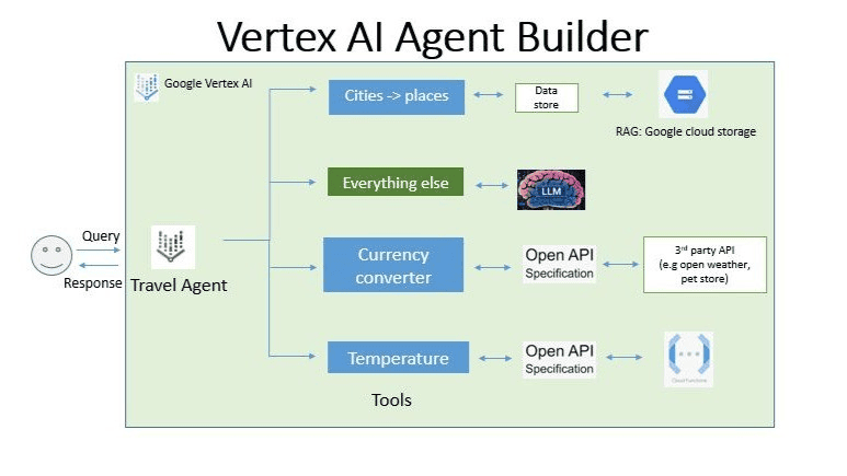 Agent Deployment Platform: You Already Know What It Is. Here's Which One Actually Reaches Production 5 image 7