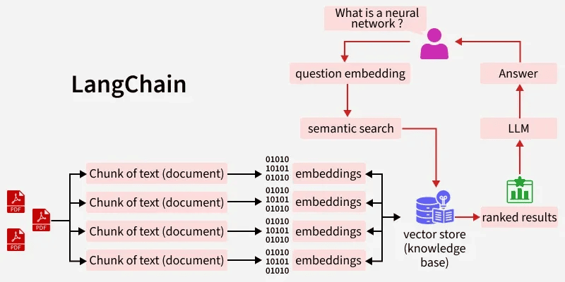 Agent Deployment Platform: You Already Know What It Is. Here's Which One Actually Reaches Production 7 image 8