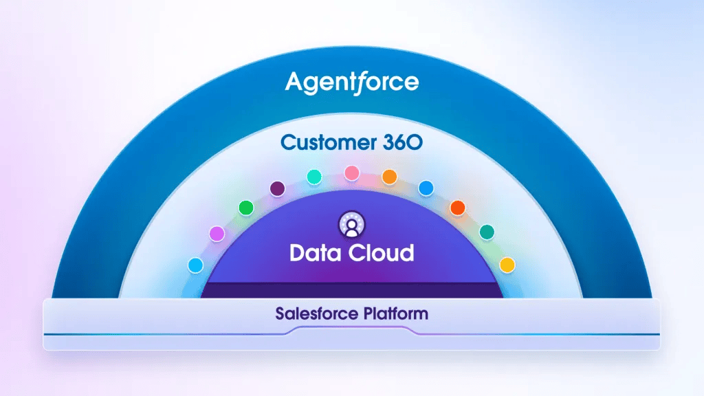 Agent Deployment Platform: You Already Know What It Is. Here's Which One Actually Reaches Production 3 image 9