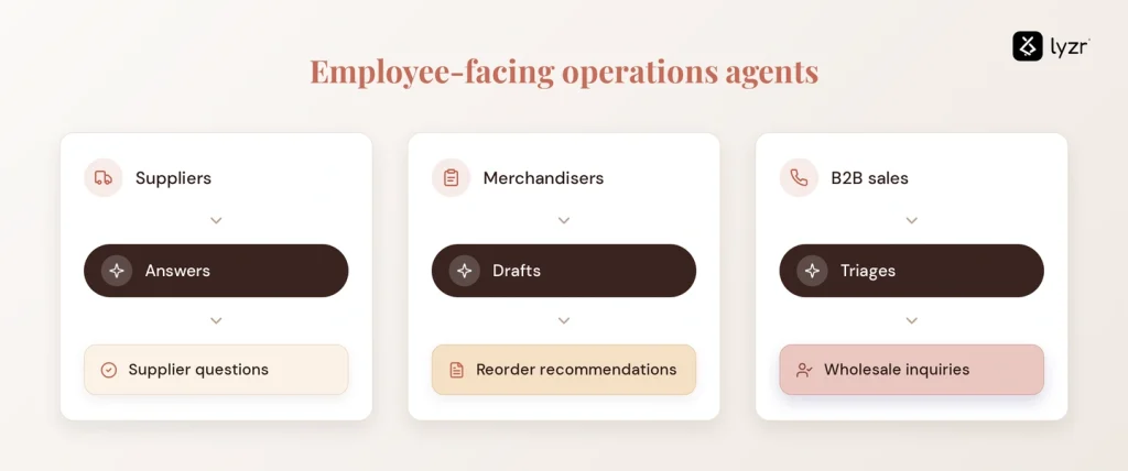 ai ecommerce ops agents
