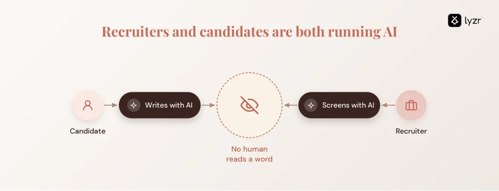 The 2026 guide to AI in recruitment: why faster hiring hasn't made hiring easier 1 ai recruitment both sides