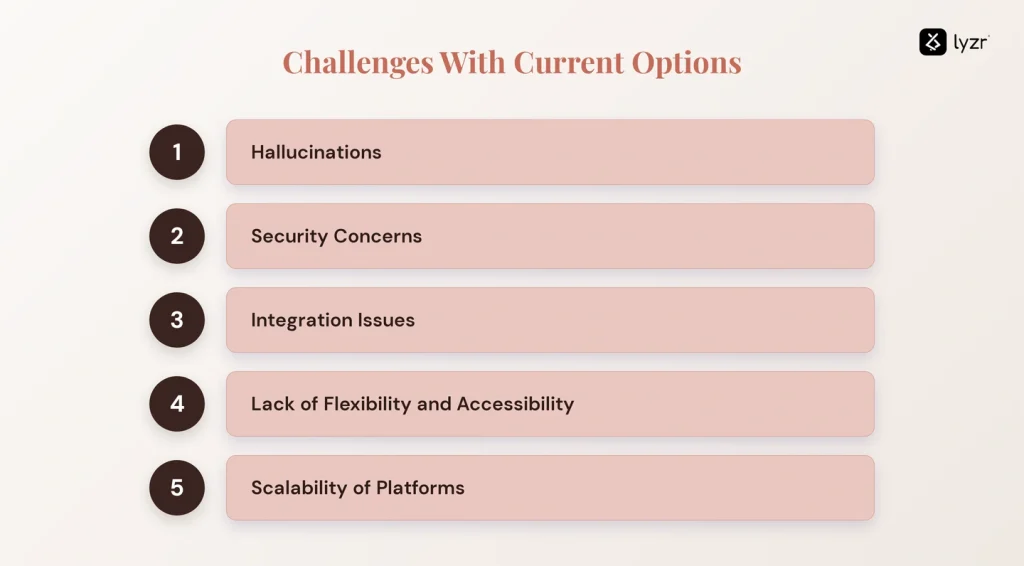 Build AI Agents with Lyzr Agent Studio 3 challenges current options