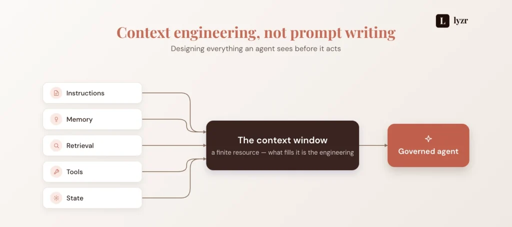 Context engineering: a framework for governed multi-agent production 1 context engineering intro