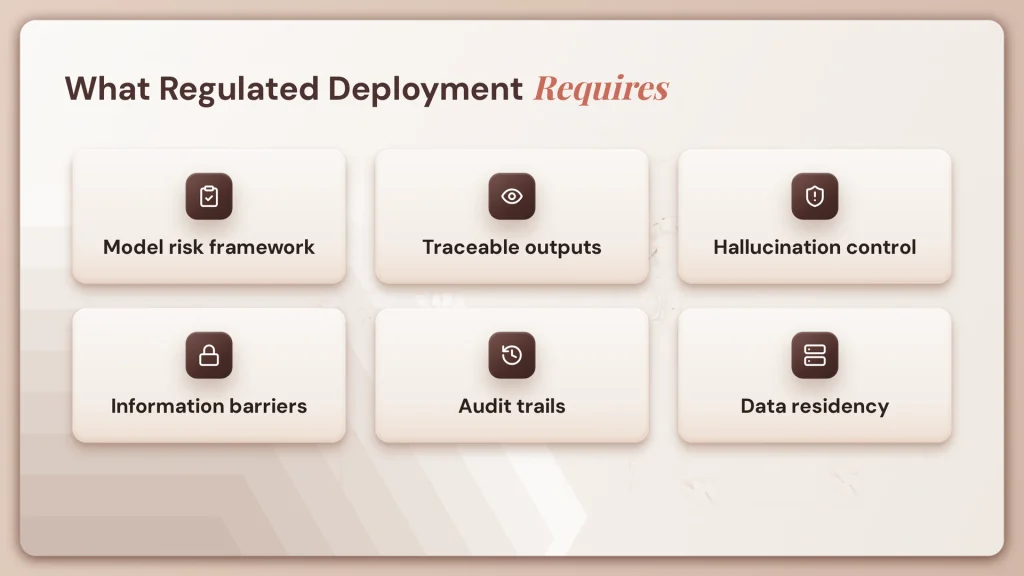 fig13 regulated requires
