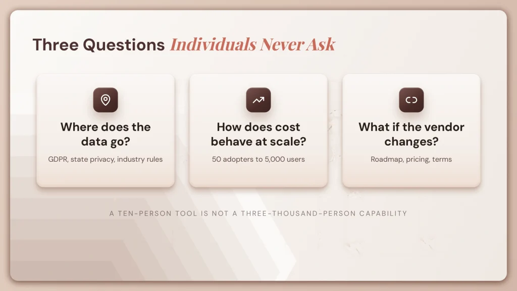 fig28 enterprise questions
