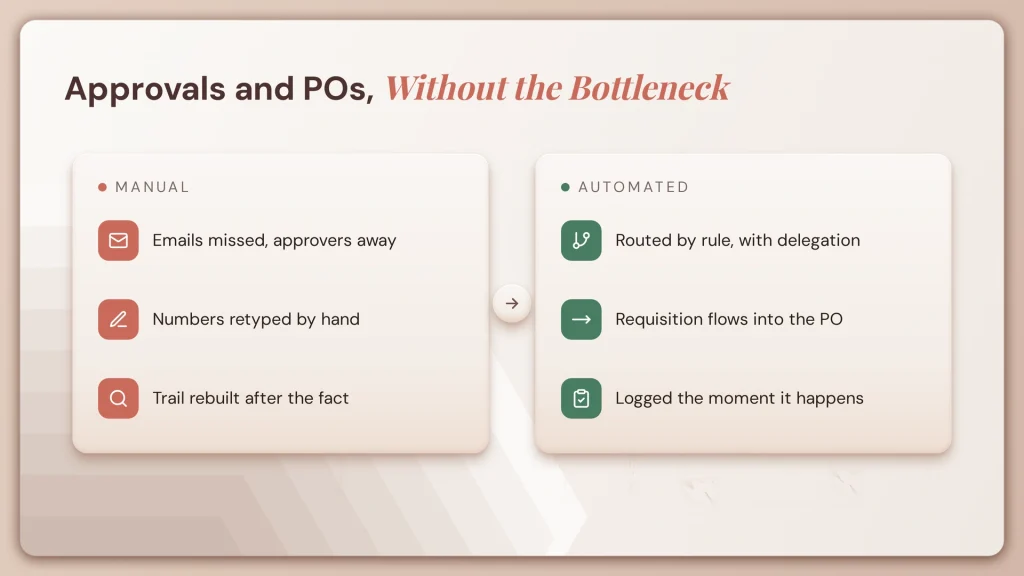 Procurement Automation: From Workflow Efficiency to Operational Control 3 fig8 approvals po