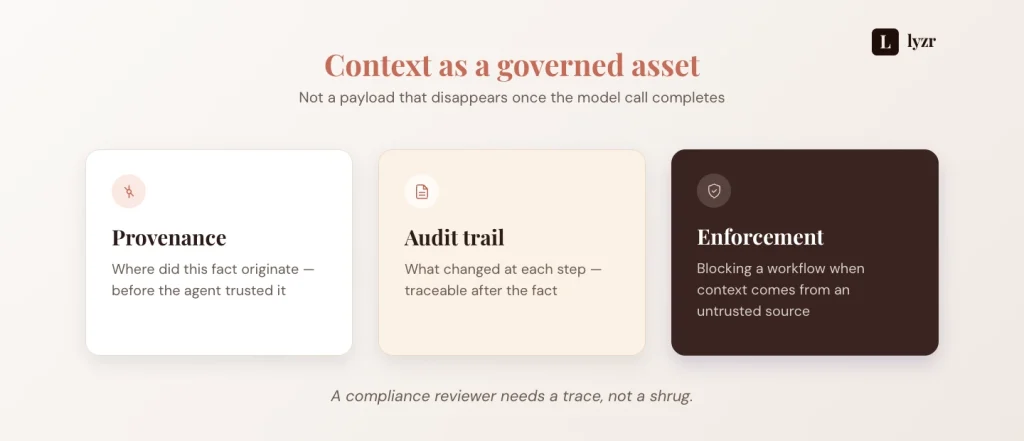 Context engineering: a framework for governed multi-agent production 5 governed context