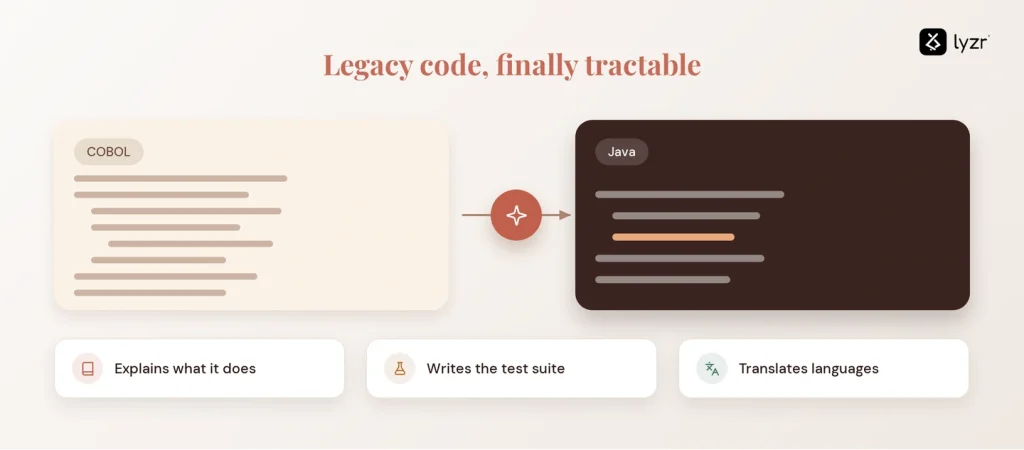 Gen AI Use Cases 2026: Enterprise Guide by Industry 4 it genai legacy code