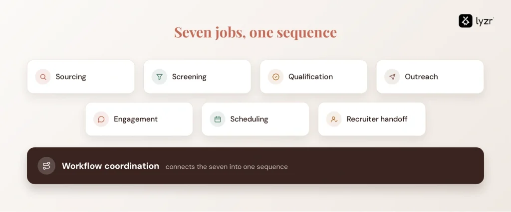 recruiter agent use cases