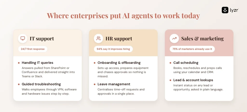 Enterprises put AI agents to work for IT support, HR support, Sales & Marketing and more