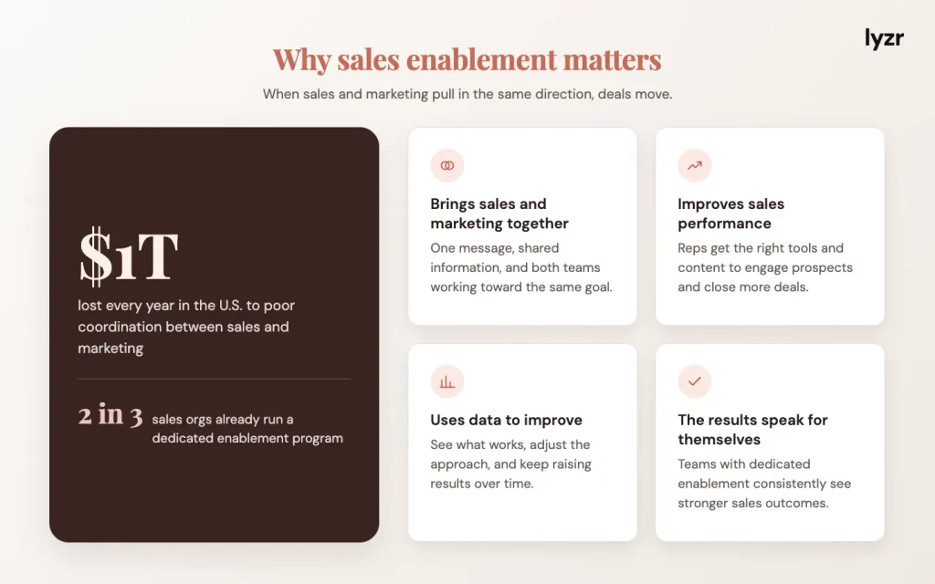 Sales enablement in 2026: content library to execution engine 1 why sales enablement matters