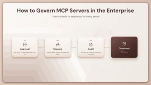How to Govern MCP Servers in the Enterprise: Approval, Scoping and Audit