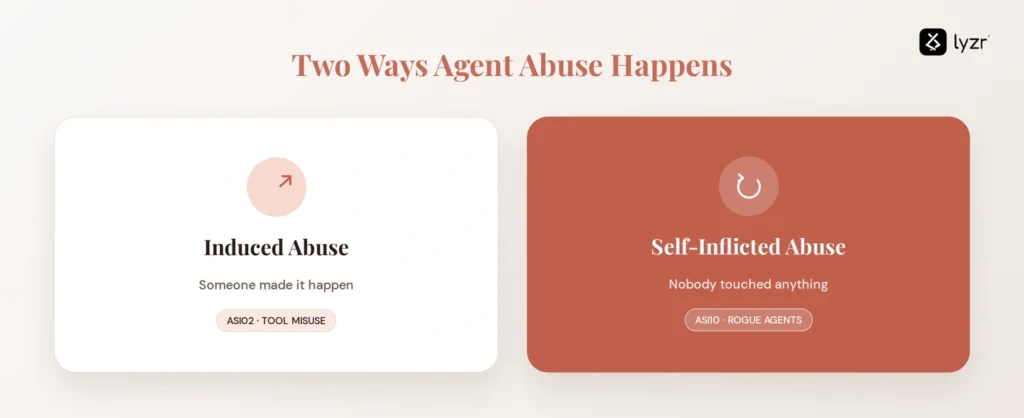 Preventing agent abuse: quota design patterns 1 Two ways agent abuse happens