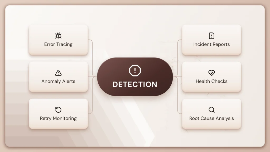 Best Tools for Agent Failure Detection