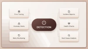 Best Tools for Agent Failure Detection