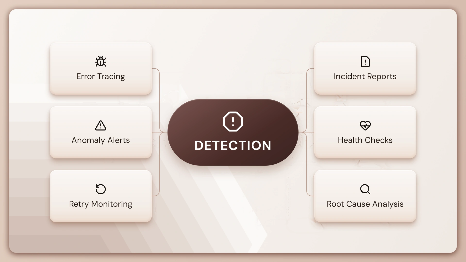 Best Tools for Agent Failure Detection