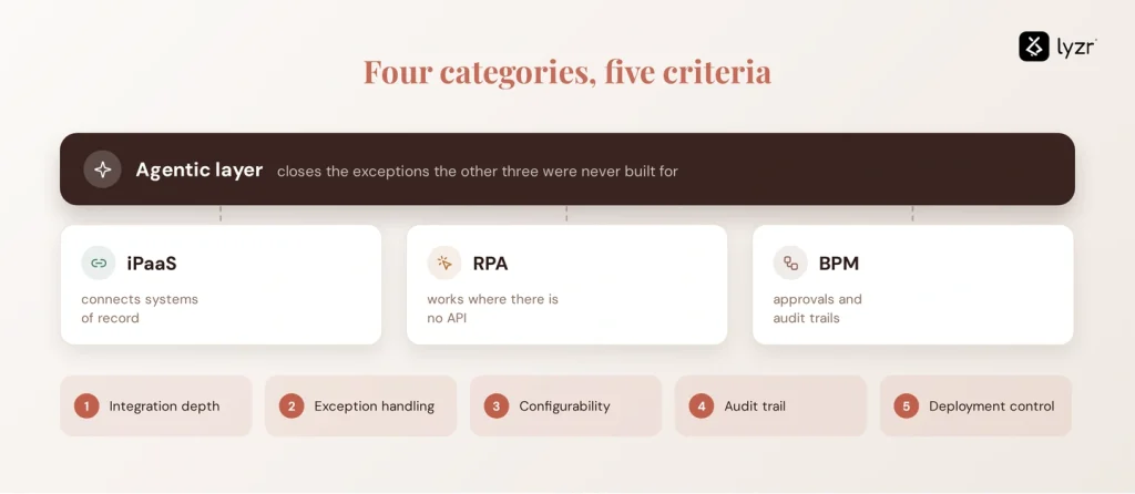 What Is Enterprise Automation? Types and Benefits 9 automation platform choice
