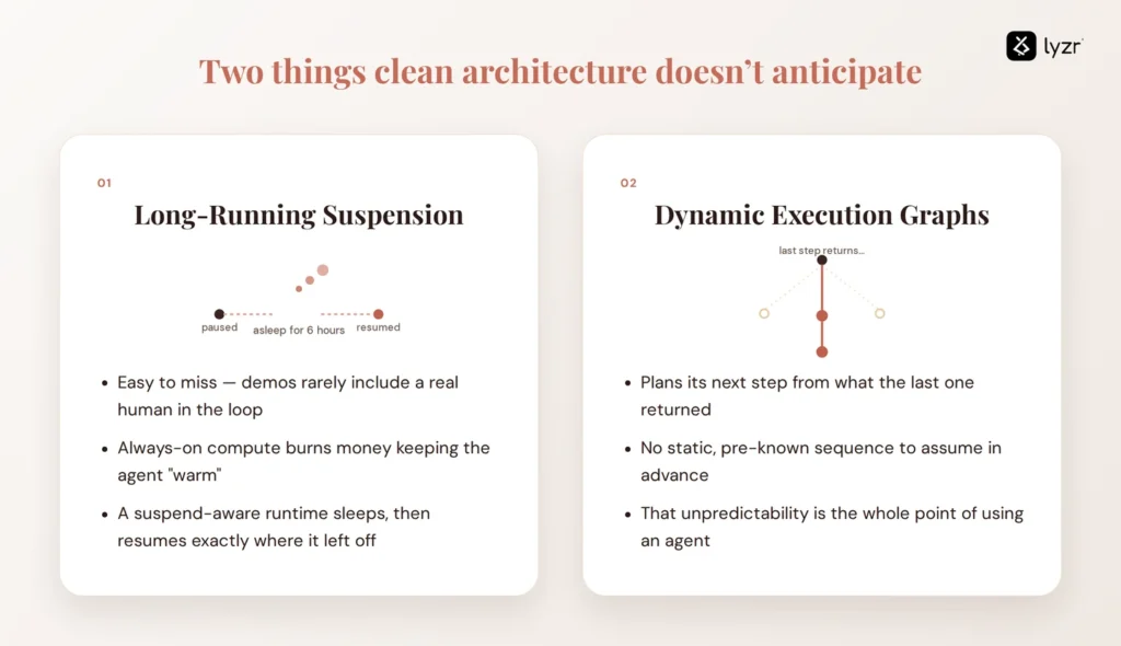 Two things that a clean architecture doesn't anticipate: long-running suspension and synamic execution graphs