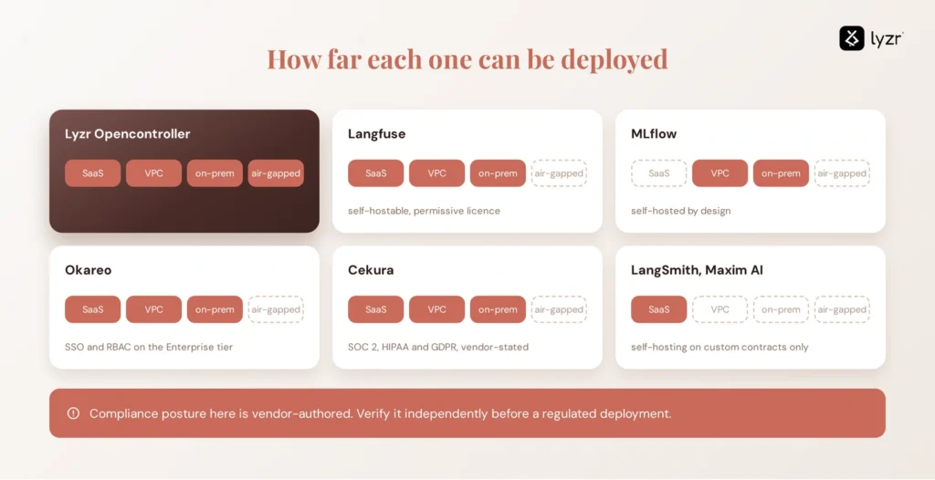 deployment and compliance
