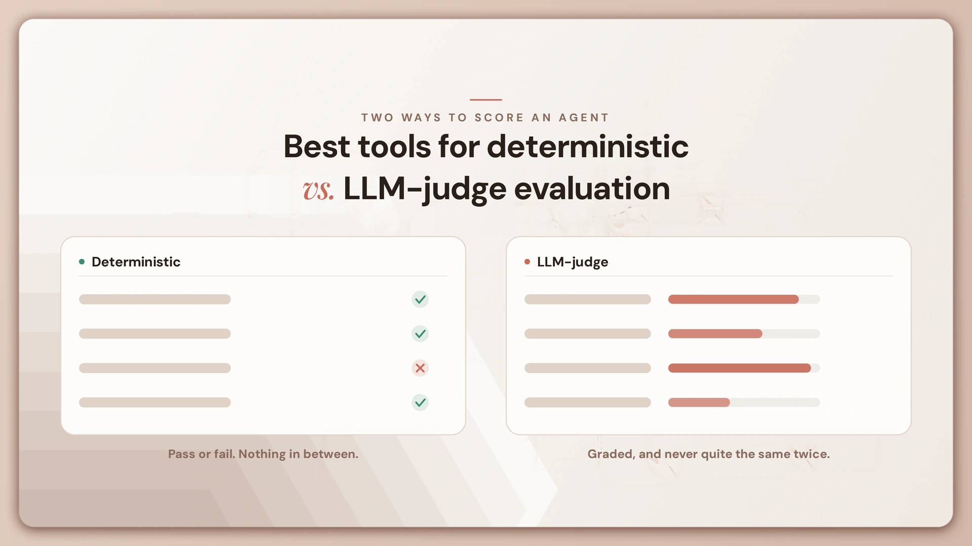 10 Best Tools for Deterministic vs. LLM-Judge Evaluation