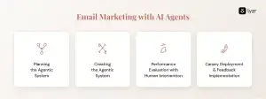 email agents