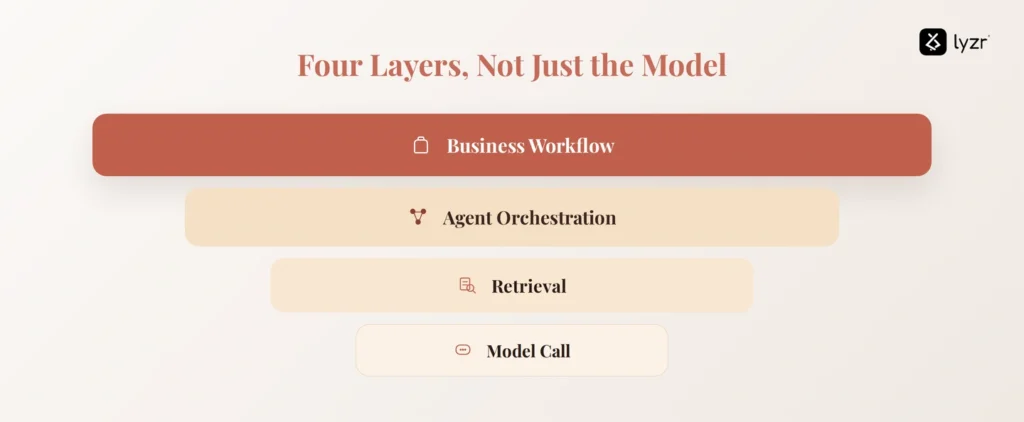 7 Best Tools for LLM Evaluation in the Enterprise 1 A visual representation of what is LLM evaluation in enterprise AI