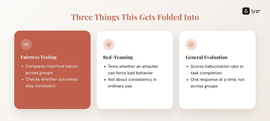 Three things fairness testing gets folded into