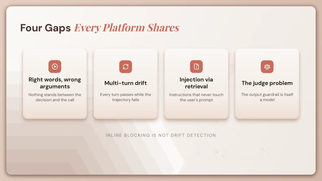 AI Guardrail Platforms in 2026: A Placement-First Comparison 3 fig101 guardrail gaps